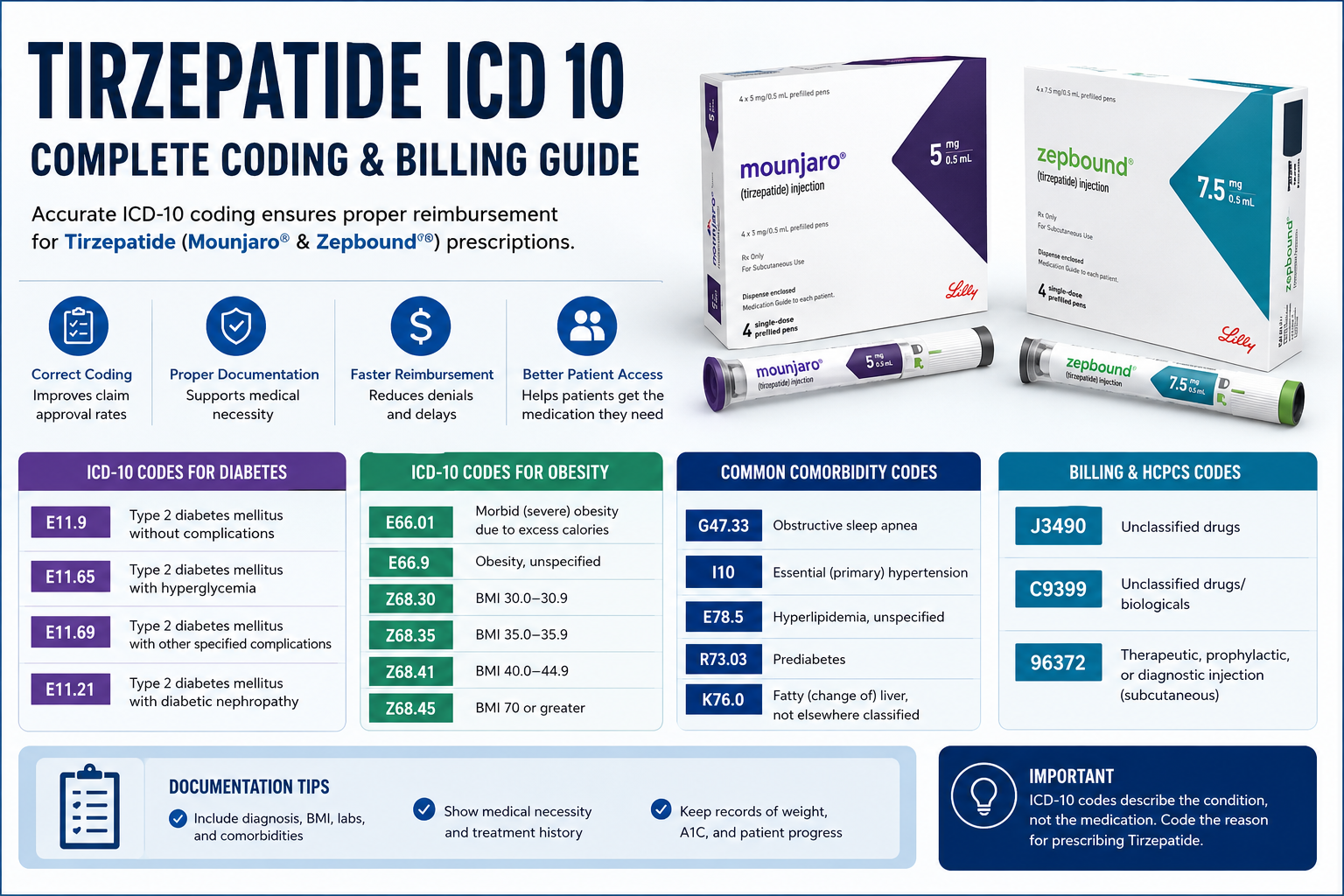 Tirzepatide ICD 10 codes